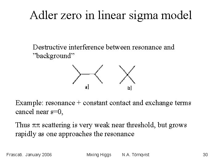 Adler zero in linear sigma model Destructive interference between resonance and ”background” Example: resonance