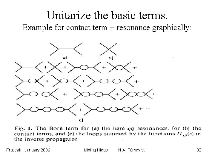 Unitarize the basic terms. Example for contact term + resonance graphically: Frascati. January 2006