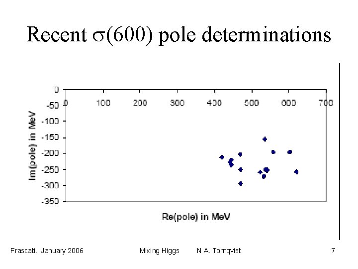 Recent s(600) pole determinations Frascati. January 2006 Mixing Higgs N. A. Törnqvist 7 