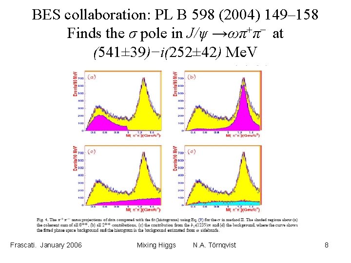 BES collaboration: PL B 598 (2004) 149– 158 Finds the σ pole in J/ψ