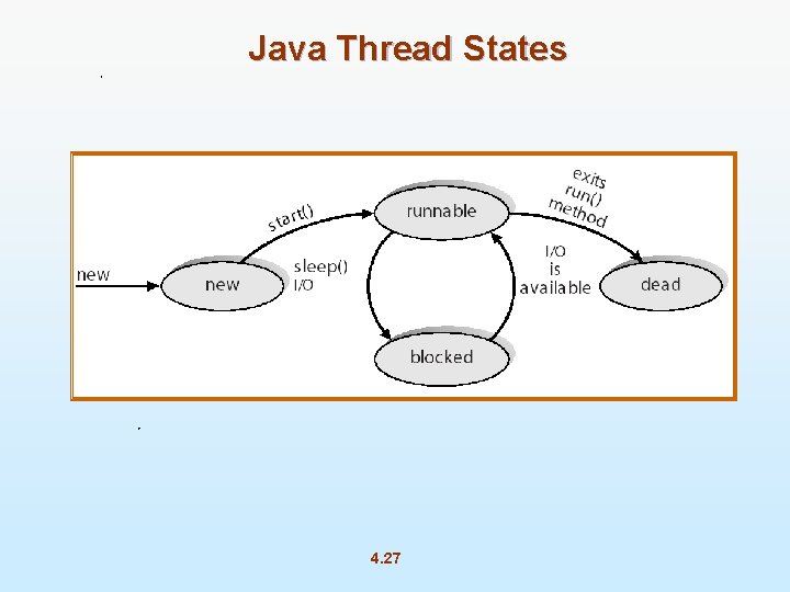Java Thread States 4. 27 