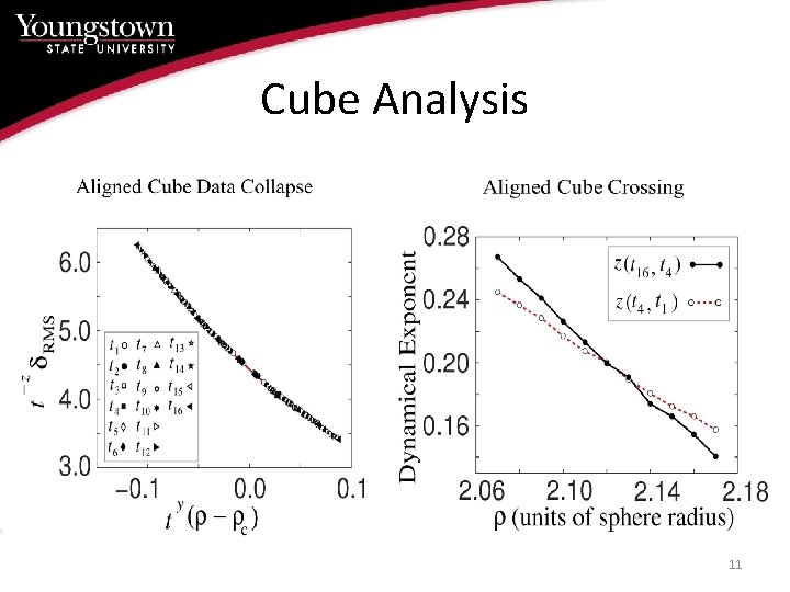 Cube Analysis 11 