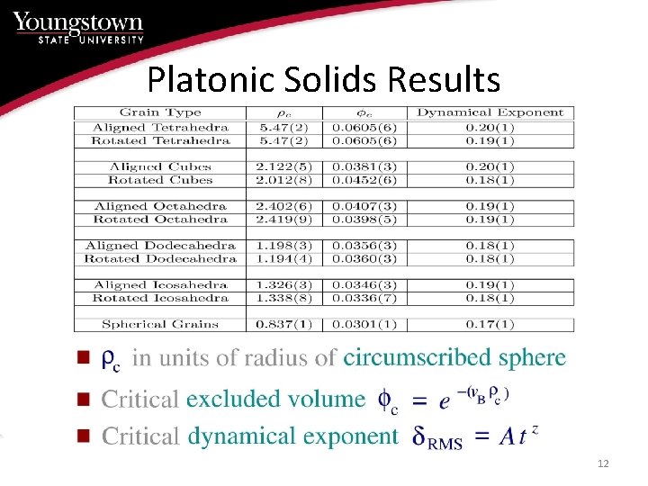 Platonic Solids Results 12 