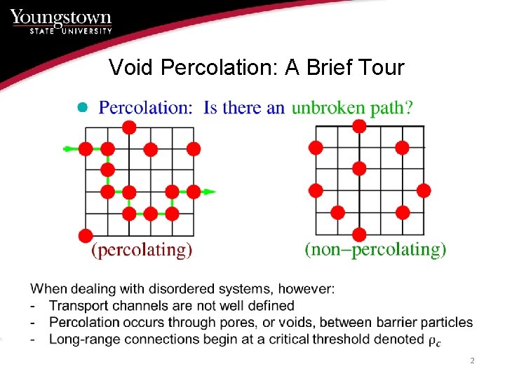 Void Percolation: A Brief Tour 2 