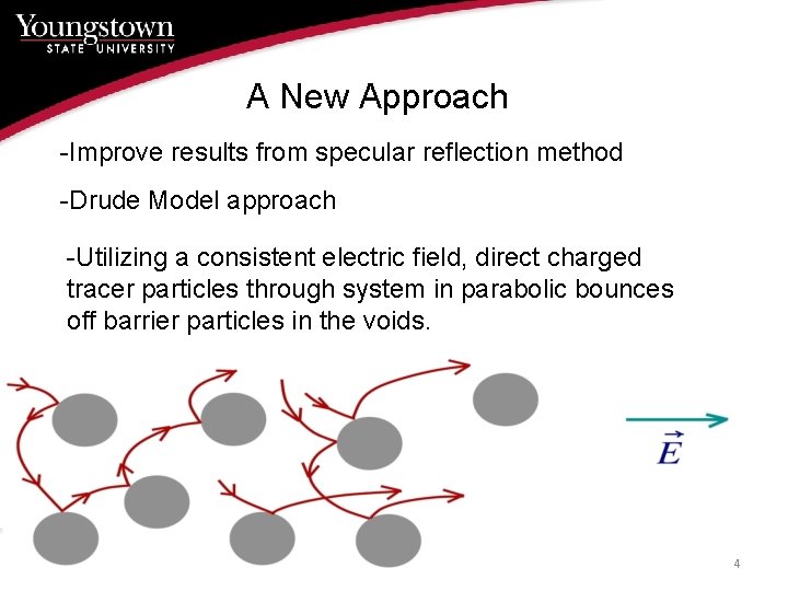 A New Approach -Improve results from specular reflection method -Drude Model approach -Utilizing a