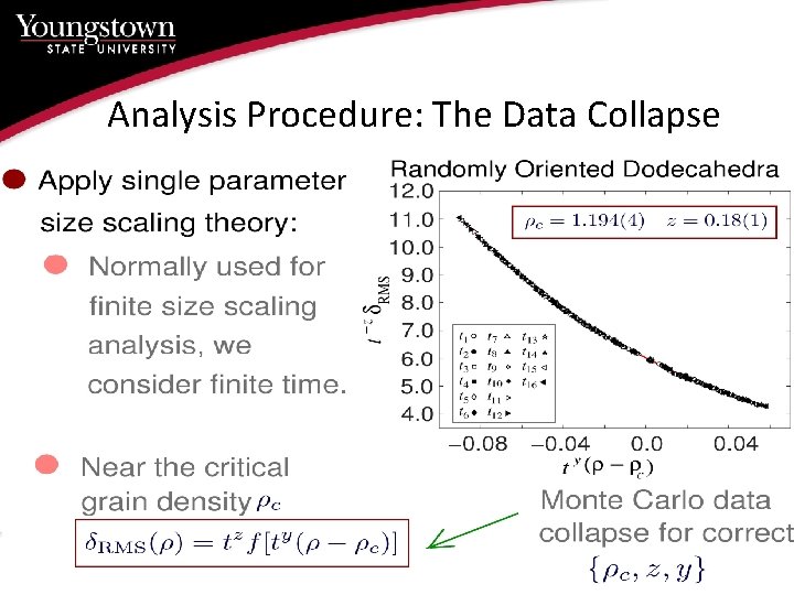 Analysis Procedure: The Data Collapse 8 