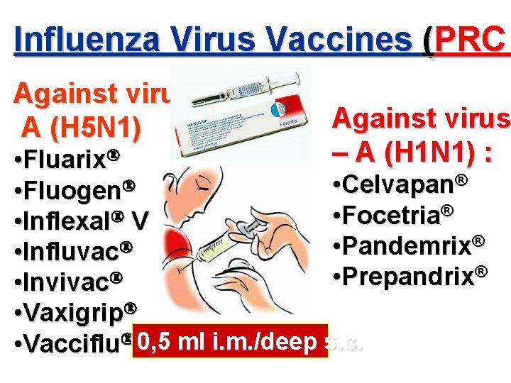 Influenza Virus Vaccines (PRC Against virus А (H 5 N 1) Against virus –