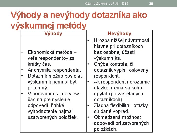 Katarína Žiaková | JLF UK | 2015 35 Výhody a nevýhody dotazníka ako výskumnej