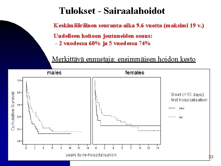 Tulokset - Sairaalahoidot Keskimääräinen seuranta-aika 9. 6 vuotta (maksimi 19 v. ) Uudelleen hoitoon