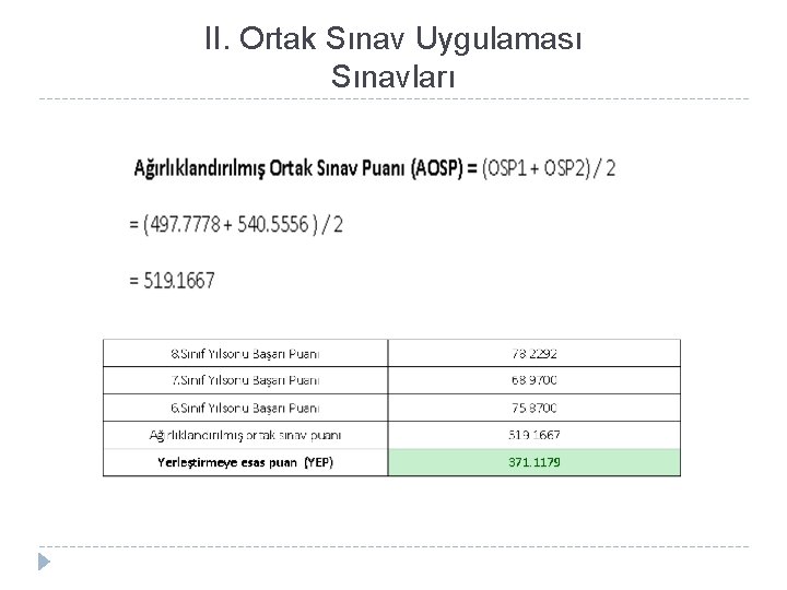 II. Ortak Sınav Uygulaması Sınavları 