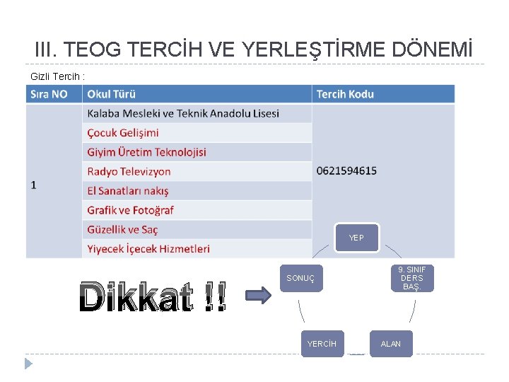 III. TEOG TERCİH VE YERLEŞTİRME DÖNEMİ Gizli Tercih : YEP Dikkat !! SONUÇ YERCİH