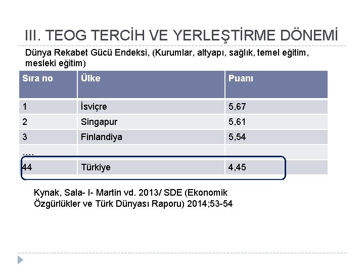 III. TEOG TERCİH VE YERLEŞTİRME DÖNEMİ Dünya Rekabet Gücü Endeksi, (Kurumlar, altyapı, sağlık, temel