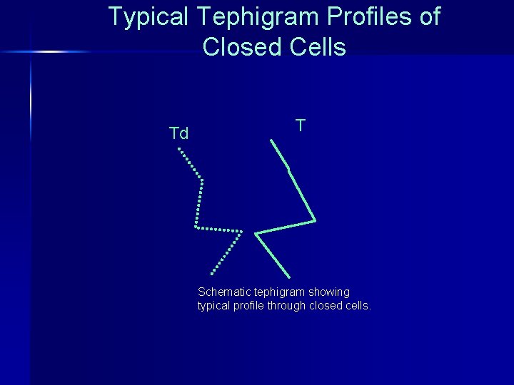 Typical Tephigram Profiles of Closed Cells Td T Schematic tephigram showing typical profile through