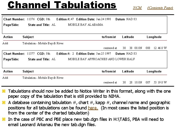 Channel Tabulations NCM (Contents Page) z Tabulations should now be added to Notice Writer