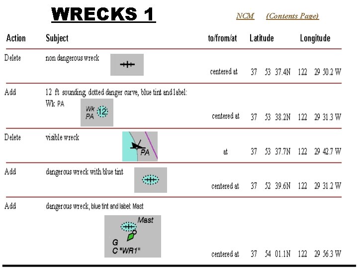 WRECKS 1 NCM (Contents Page) 