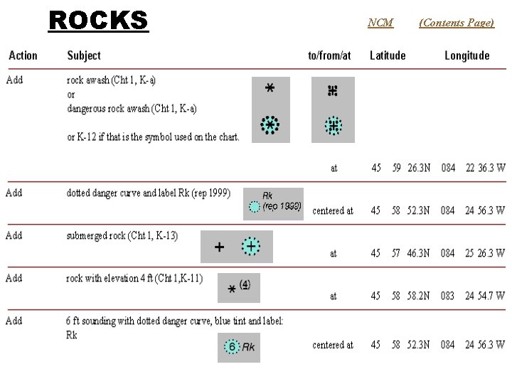 ROCKS NCM (Contents Page) 