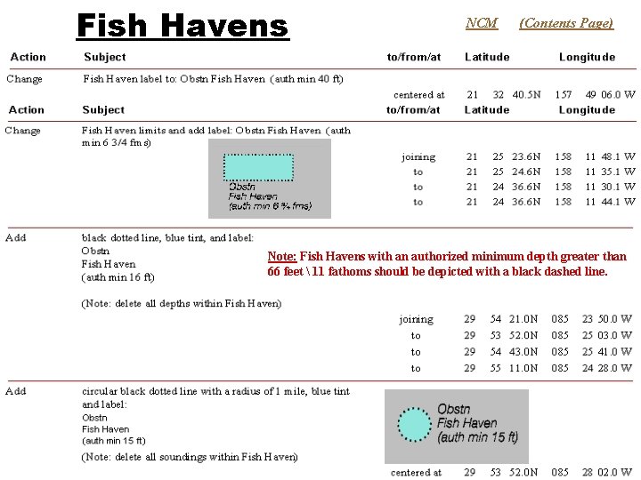 Fish Havens NCM (Contents Page) Note: Fish Havens with an authorized minimum depth greater