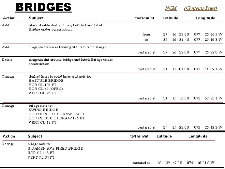 BRIDGES NCM (Contents Page) 