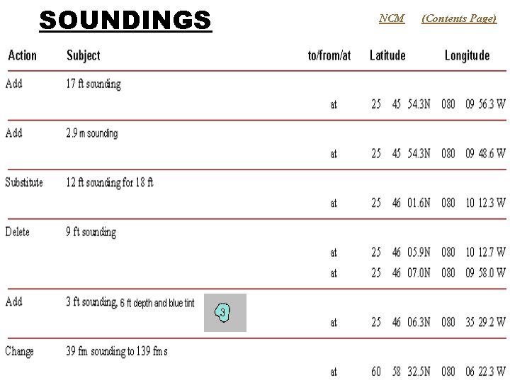 SOUNDINGS NCM (Contents Page) 