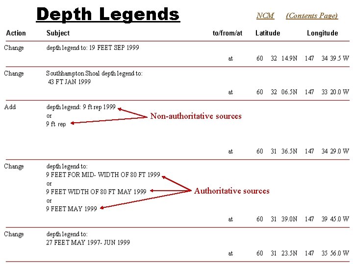 Depth Legends NCM Non-authoritative sources Authoritative sources (Contents Page) 