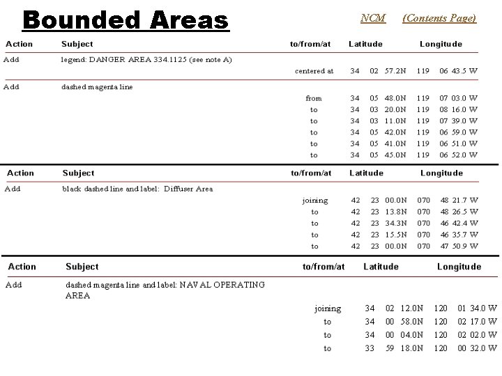 Bounded Areas NCM (Contents Page) 