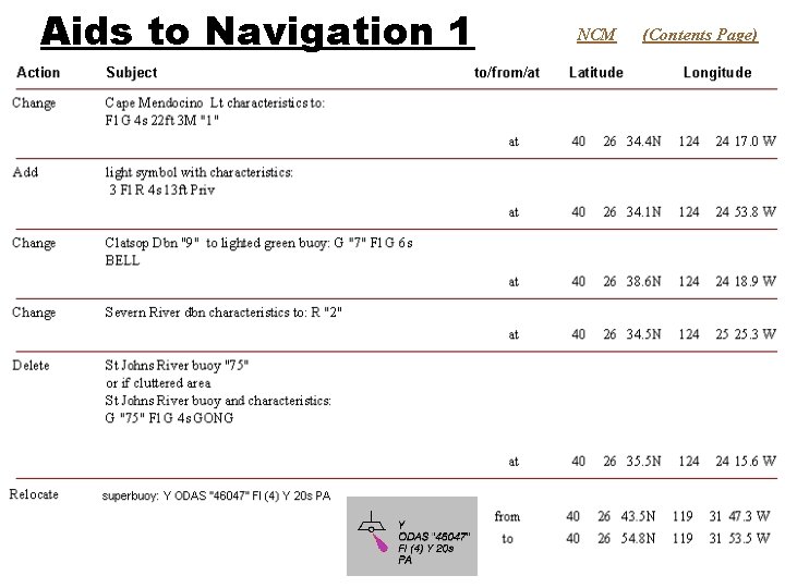 Aids to Navigation 1 NCM (Contents Page) 