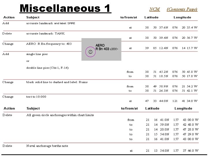 Miscellaneous 1 NCM (Contents Page) 