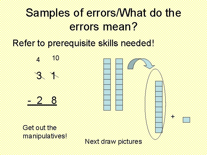 Samples of errors/What do the errors mean? Refer to prerequisite skills needed! 4 10