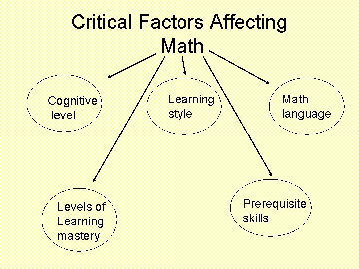 Critical Factors Affecting Math Cognitive level Levels of Learning mastery Learning style Math language