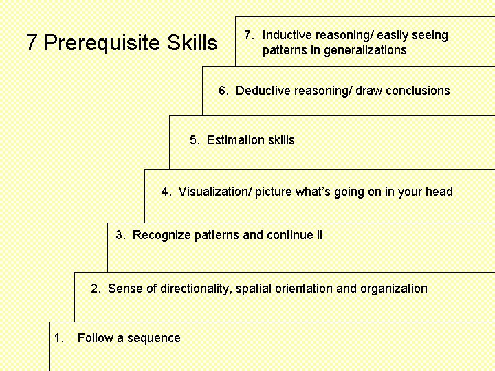 7 Prerequisite Skills 7. Inductive reasoning/ easily seeing patterns in generalizations 6. Deductive reasoning/