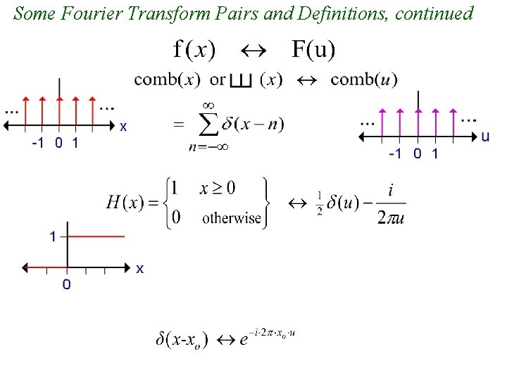 Some Fourier Transform Pairs and Definitions, continued Some Fourier Transform Pairs and Definitions, continued