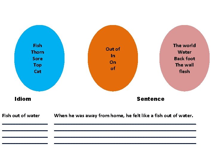 Fish Thorn Sore Top Cat Idiom Fish out of water _________________ The world Water