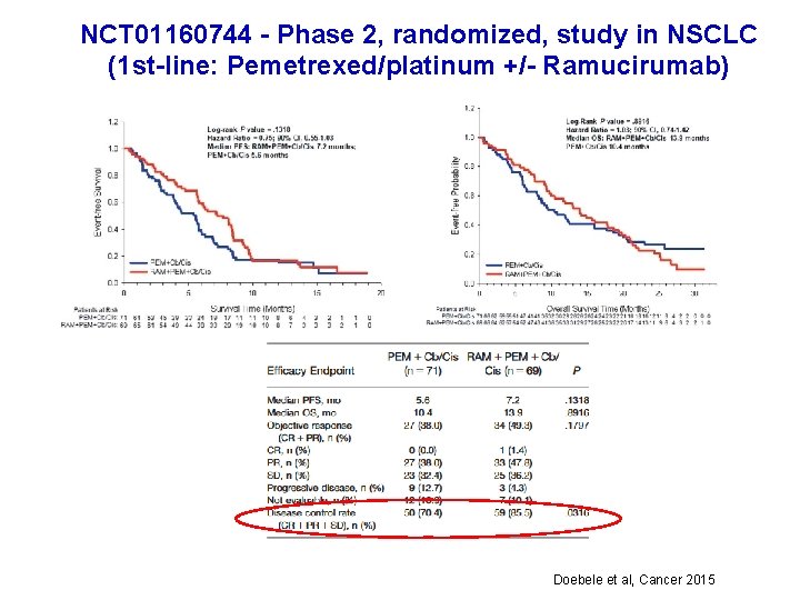 NCT 01160744 - Phase 2, randomized, study in NSCLC (1 st-line: Pemetrexed/platinum +/- Ramucirumab)