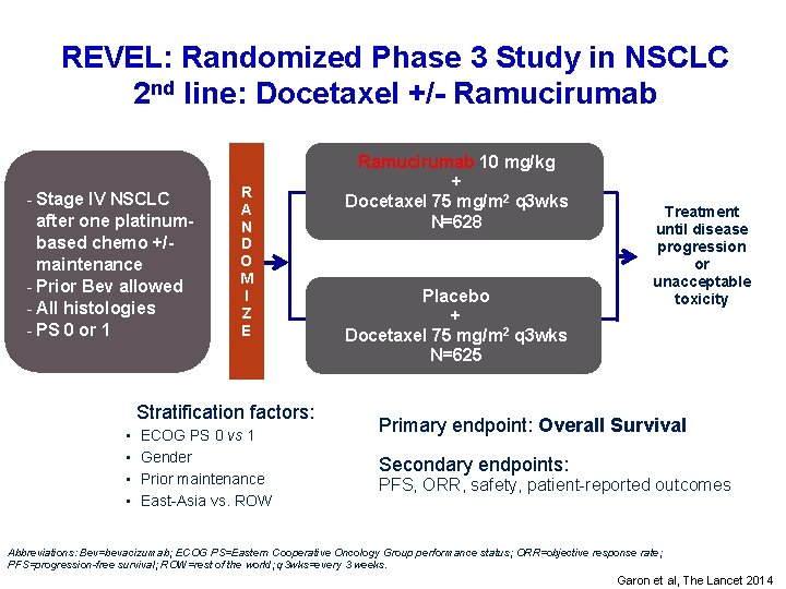 REVEL: Randomized Phase 3 Study in NSCLC 2 nd line: Docetaxel +/- Ramucirumab 1: