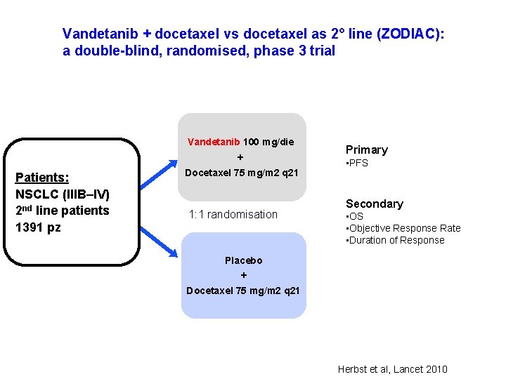 Vandetanib + docetaxel vs docetaxel as 2° line (ZODIAC): a double-blind, randomised, phase 3