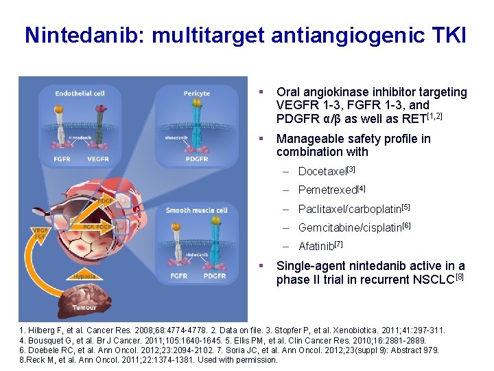 Nintedanib: multitarget antiangiogenic TKI § Oral angiokinase inhibitor targeting VEGFR 1 -3, FGFR 1