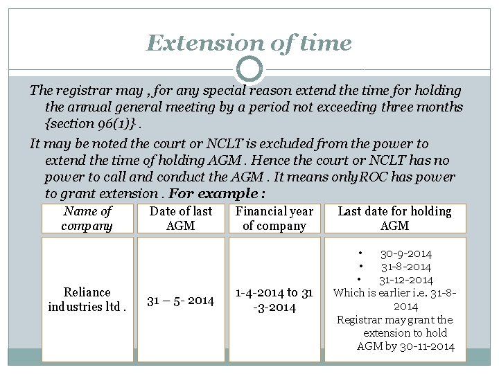 Extension of time The registrar may , for any special reason extend the time