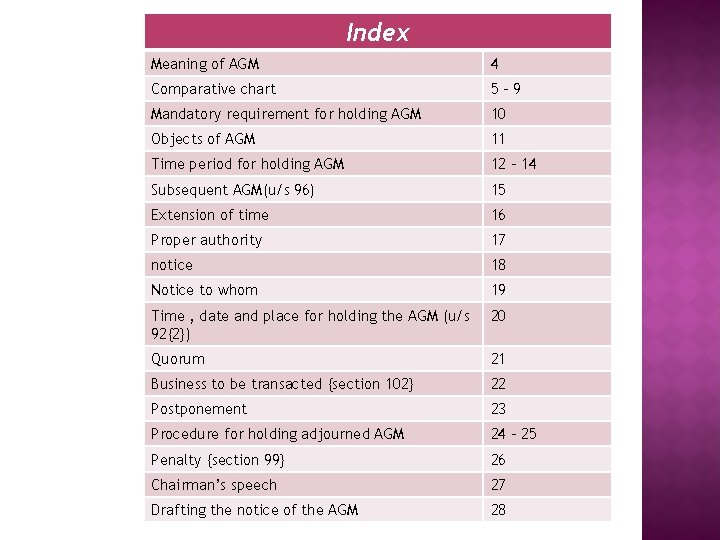 Index Meaning of AGM 4 Comparative chart 5– 9 Mandatory requirement for holding AGM