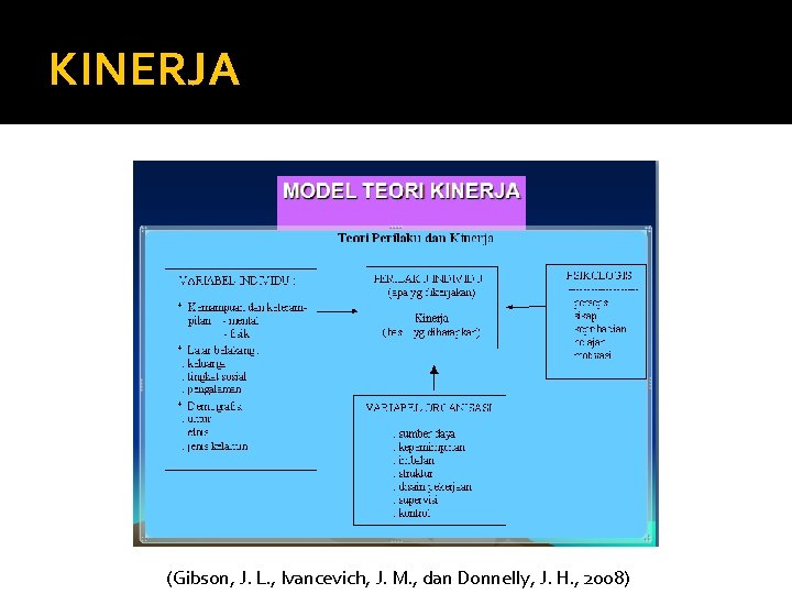 KINERJA (Gibson, J. L. , Ivancevich, J. M. , dan Donnelly, J. H. ,