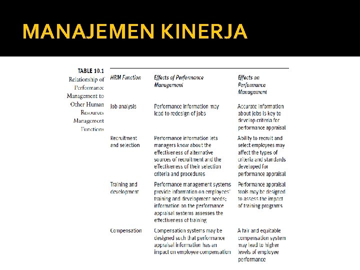 MANAJEMEN KINERJA 