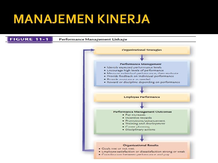 MANAJEMEN KINERJA 