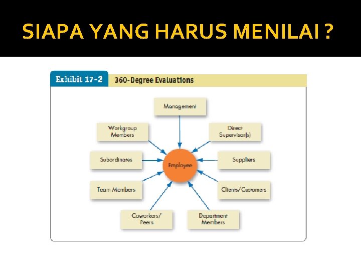 SIAPA YANG HARUS MENILAI ? 