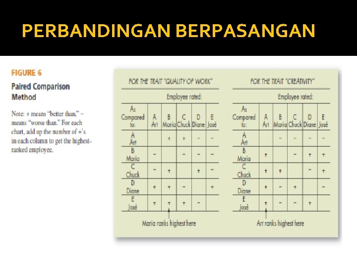 PERBANDINGAN BERPASANGAN 