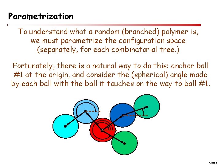 Branched Polymers Peter Winkler Dartmouth joint work with