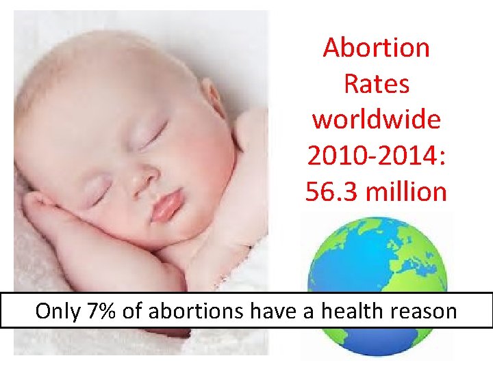 Abortion Rates worldwide 2010 -2014: 56. 3 million Only 7% of abortions have a