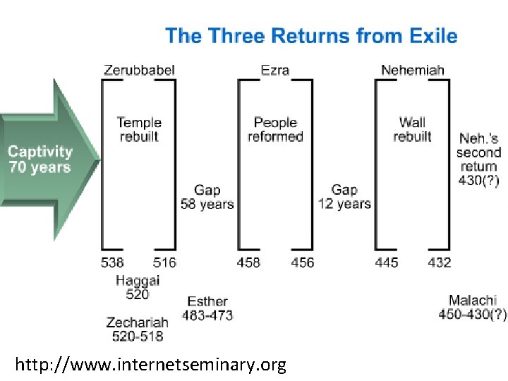 http: //www. internetseminary. org 