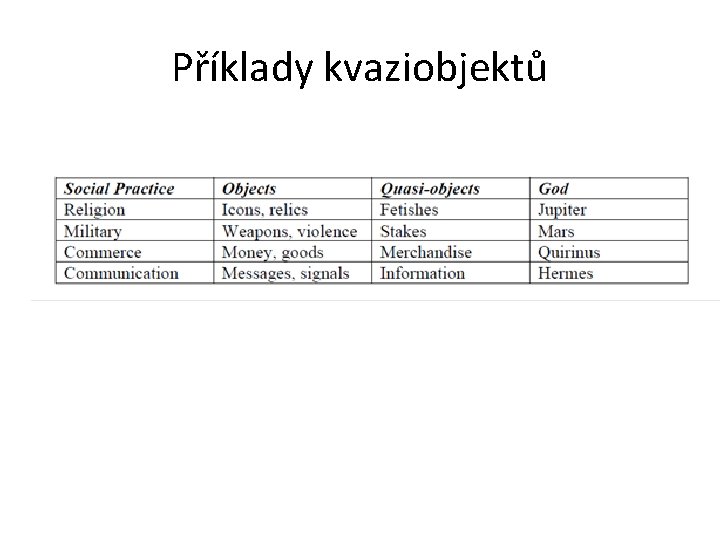 Příklady kvaziobjektů 