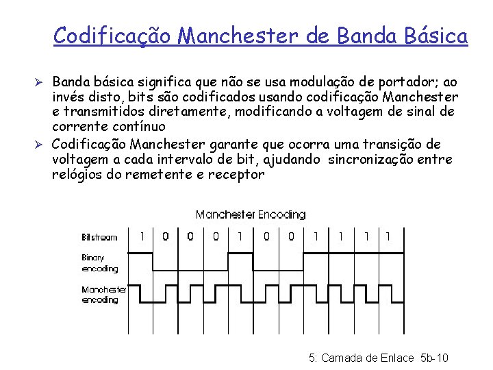 Codificação Manchester de Banda Básica Ø Banda básica significa que não se usa modulação