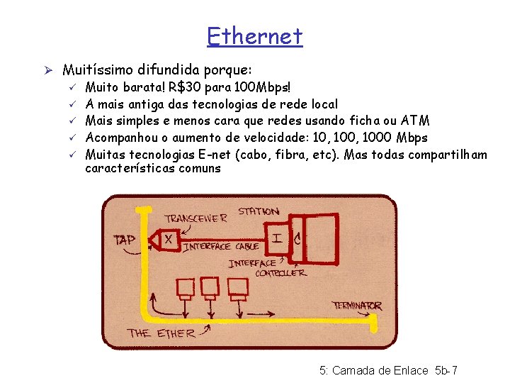 Ethernet Ø Muitíssimo difundida porque: ü Muito barata! R$30 para 100 Mbps! ü A