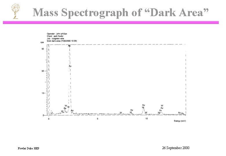 Mass Spectrograph of “Dark Area” Fowler Duke HEP 26 September 2000 
